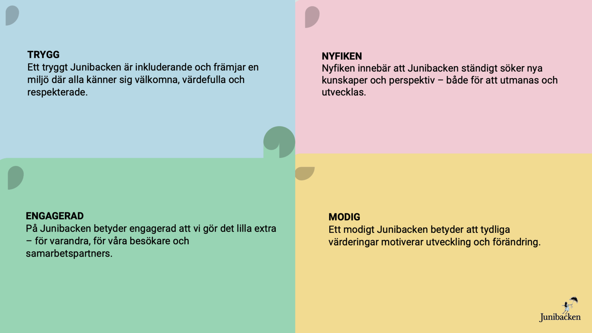 Junibackens värdeord